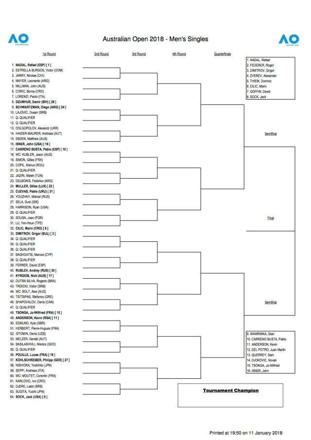 aus-open-draw-2018